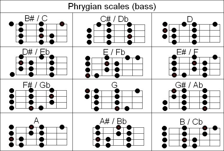 Phrygian Photo by Captain7342 Photobucket